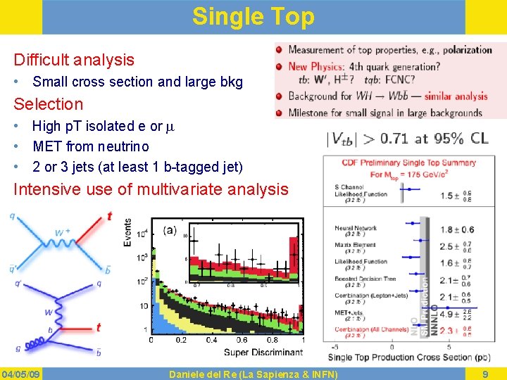 Single Top Difficult analysis • Small cross section and large bkg Selection • High