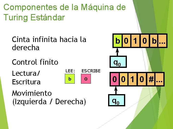 Componentes de la Máquina de Turing Estándar Cinta infinita hacia la derecha b 0