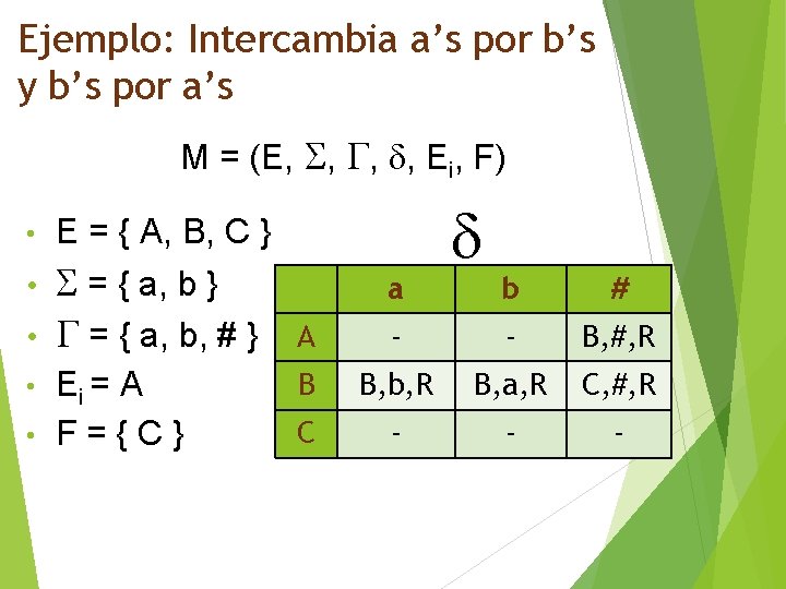 Ejemplo: Intercambia a’s por b’s y b’s por a’s M = (E, , Ei,