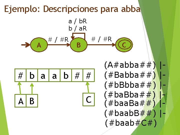 Ejemplo: Descripciones para abba A a / b. R b / a. R #