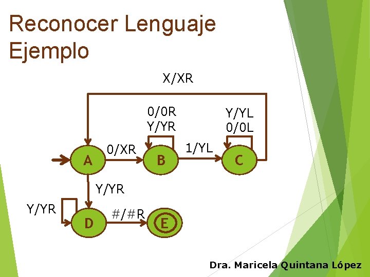 Reconocer Lenguaje Ejemplo X/XR 0/0 R Y/YR A 0/XR B Y/YL 0/0 L 1/YL