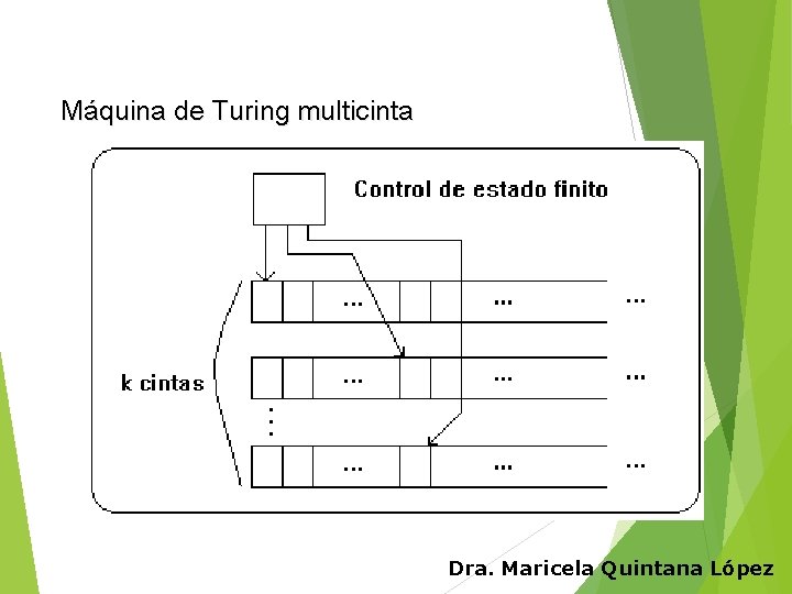 Máquina de Turing multicinta Dra. Maricela Quintana López 