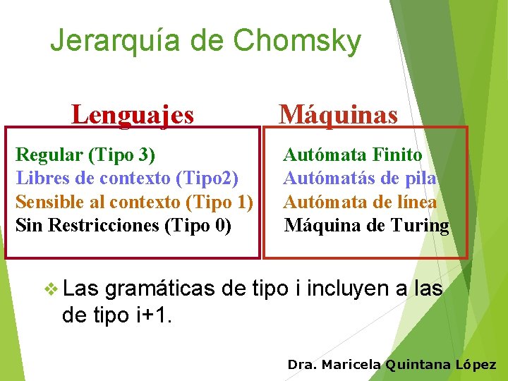 Jerarquía de Chomsky Lenguajes Regular (Tipo 3) Libres de contexto (Tipo 2) Sensible al