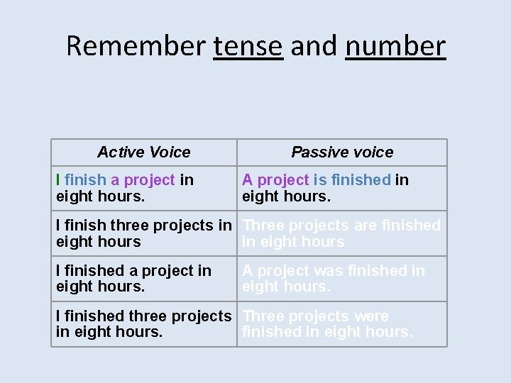 Remember tense and number Active Voice I finish a project in eight hours. Passive