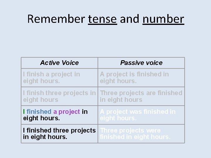 Remember tense and number Active Voice I finish a project in eight hours. Passive