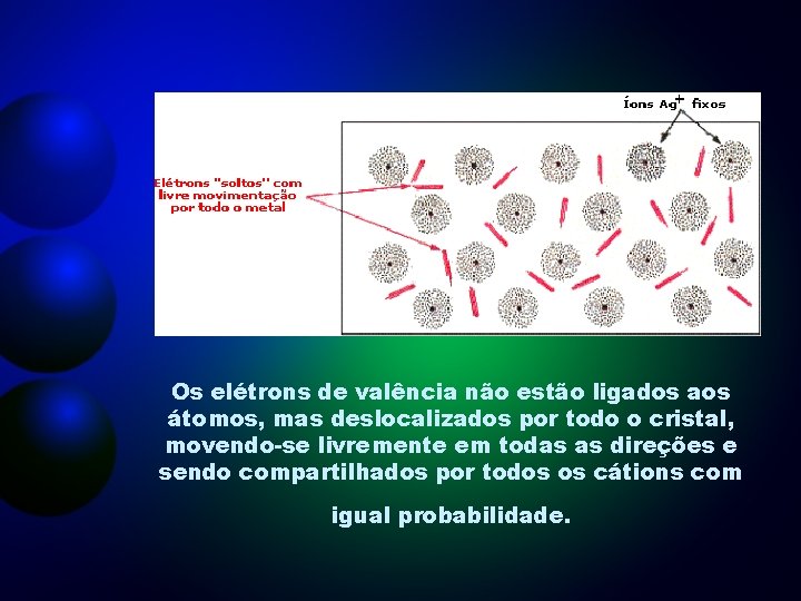 Os elétrons de valência não estão ligados aos átomos, mas deslocalizados por todo o