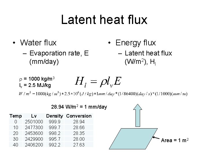 Latent heat flux • Water flux – Evaporation rate, E (mm/day) • Energy flux
