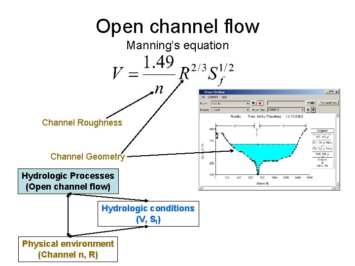 Open channel flow Manning’s equation Channel Roughness Channel Geometry Hydrologic Processes (Open channel flow)