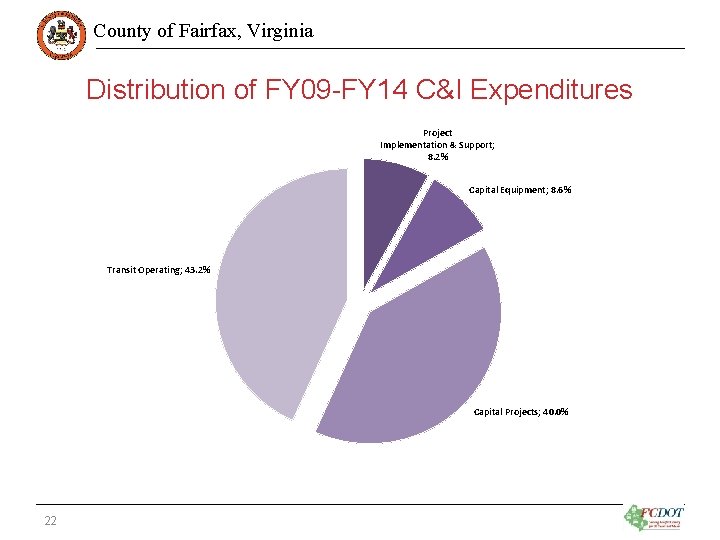 County of Fairfax, Virginia Distribution of FY 09 -FY 14 C&I Expenditures Project Implementation