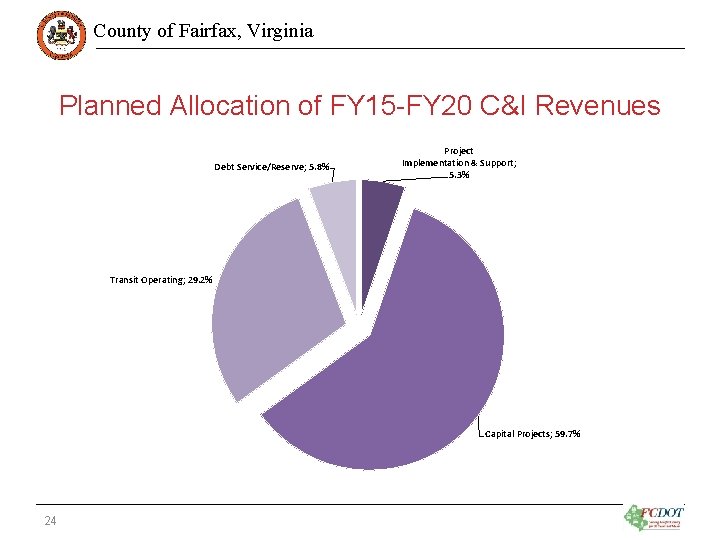 County of Fairfax, Virginia Planned Allocation of FY 15 -FY 20 C&I Revenues Debt