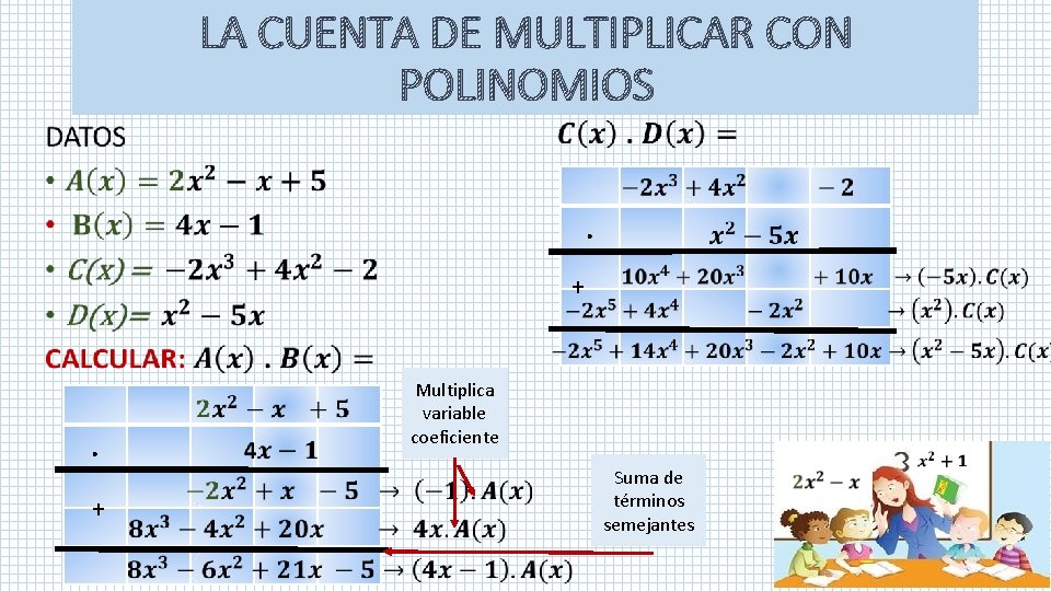 LA CUENTA DE MULTIPLICAR CON POLINOMIOS • . + Multiplica variable coeficiente Suma de