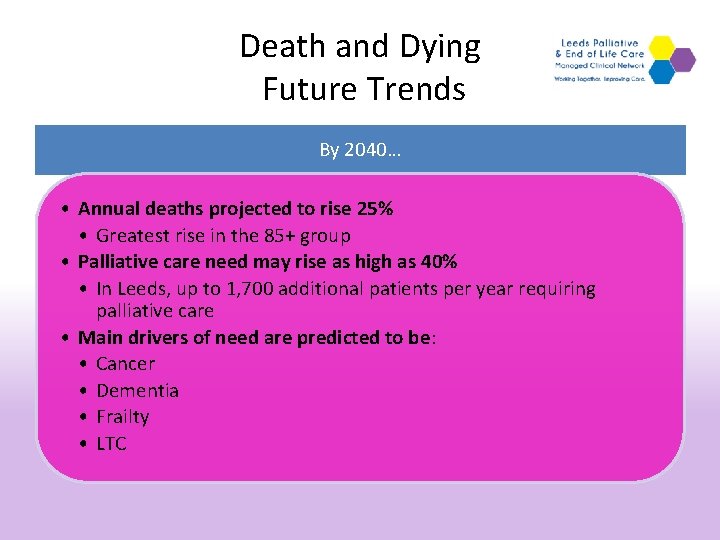 Death and Dying Future Trends By 2040… • Annual deaths projected to rise 25%