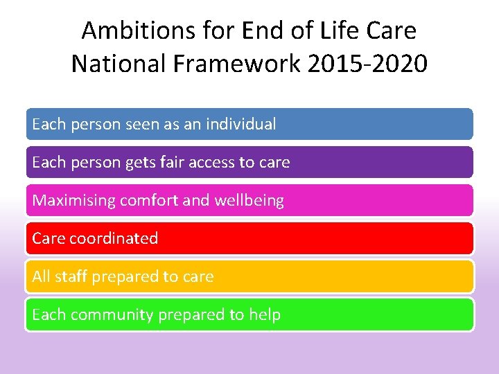 Ambitions for End of Life Care National Framework 2015 -2020 Each person seen as
