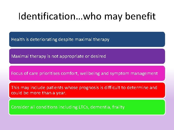 Identification…who may benefit Health is deteriorating despite maximal therapy Maximal therapy is not appropriate