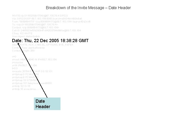 Breakdown of the Invite Message – Date Header INVITE sip: 01150259917040@67. 135. 76. 4