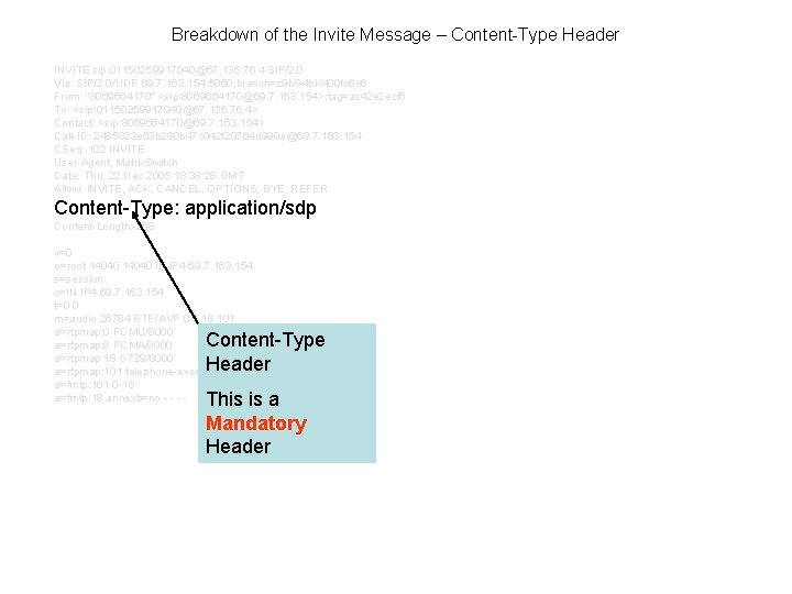 Breakdown of the Invite Message – Content-Type Header INVITE sip: 01150259917040@67. 135. 76. 4