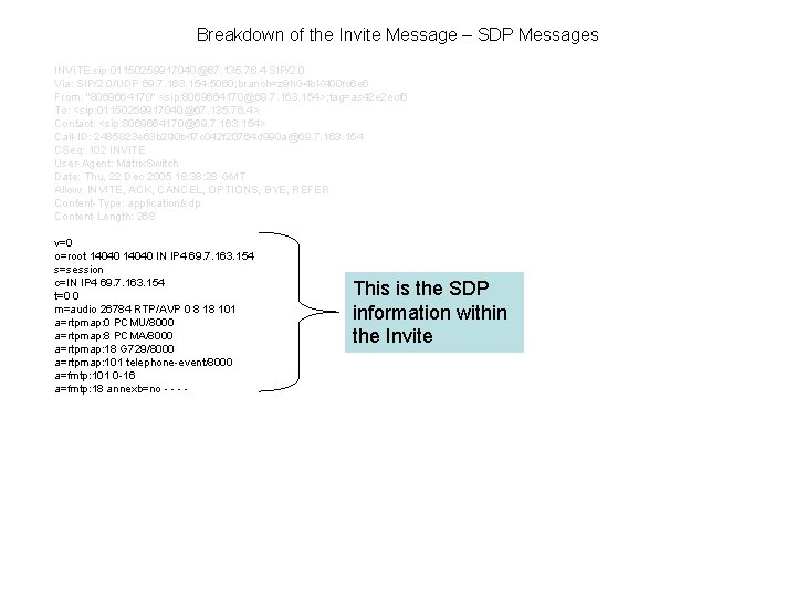 Breakdown of the Invite Message – SDP Messages INVITE sip: 01150259917040@67. 135. 76. 4