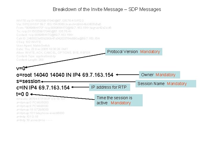 Breakdown of the Invite Message – SDP Messages INVITE sip: 01150259917040@67. 135. 76. 4