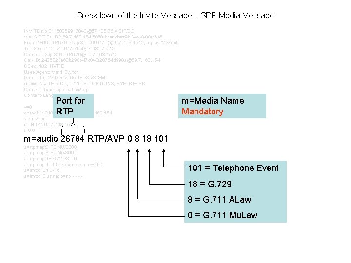 Breakdown of the Invite Message – SDP Media Message INVITE sip: 01150259917040@67. 135. 76.