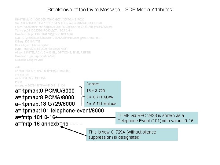 Breakdown of the Invite Message – SDP Media Attributes INVITE sip: 01150259917040@67. 135. 76.