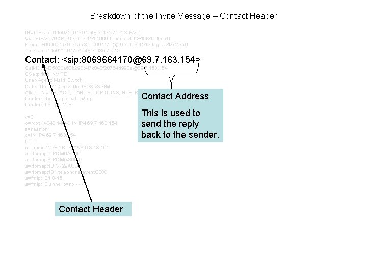 Breakdown of the Invite Message – Contact Header INVITE sip: 01150259917040@67. 135. 76. 4