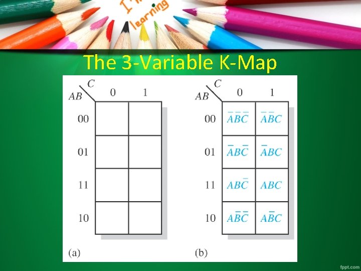 The 3 -Variable K-Map 