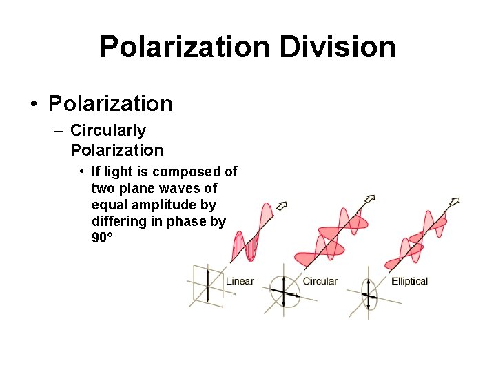 Polarization Division • Polarization – Circularly Polarization • If light is composed of two