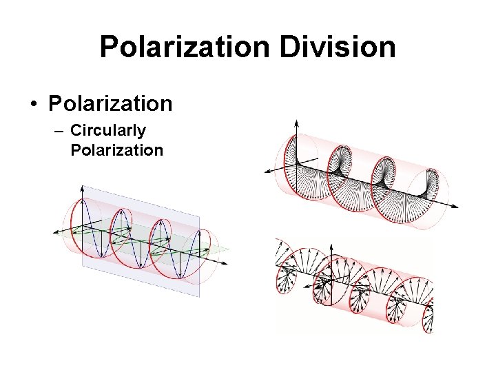 Polarization Division • Polarization – Circularly Polarization 