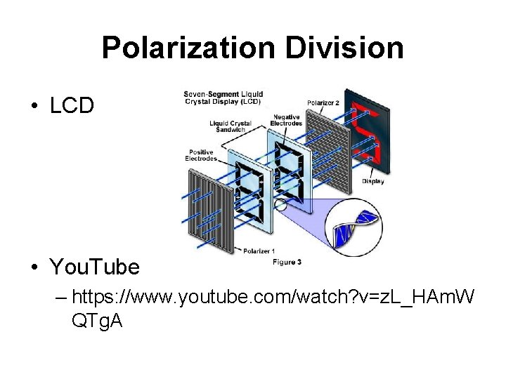 Polarization Division • LCD • You. Tube – https: //www. youtube. com/watch? v=z. L_HAm.