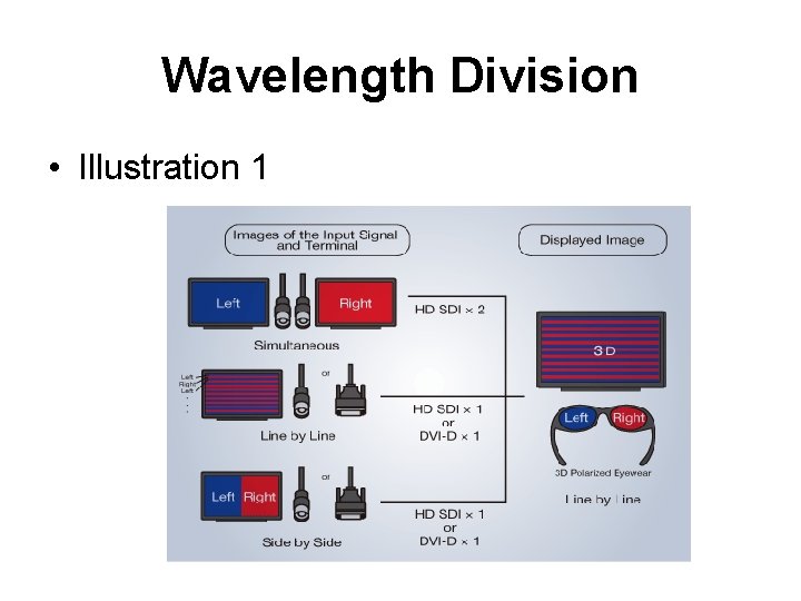 Wavelength Division • Illustration 1 