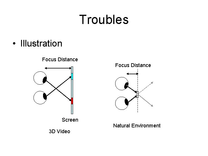 Troubles • Illustration Focus Distance Screen 3 D Video Natural Environment 