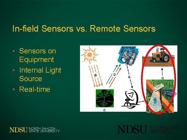 In-field Sensors vs. Remote Sensors • Sensors on Equipment • Internal Light Source •