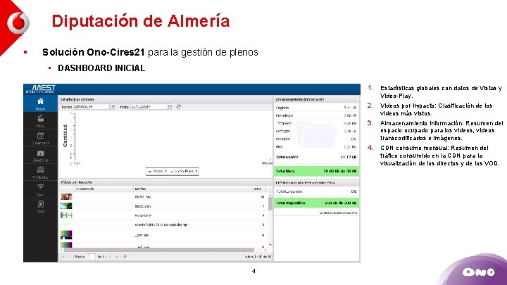 Diputación de Almería § Solución Ono-Cires 21 para la gestión de plenos • DASHBOARD