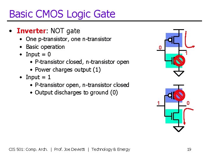 Basic CMOS Logic Gate • Inverter: NOT gate • One p-transistor, one n-transistor •