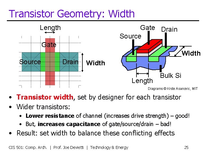 Transistor Geometry: Width Length Gate Drain Source Gate Width Source Drain Width Length Bulk