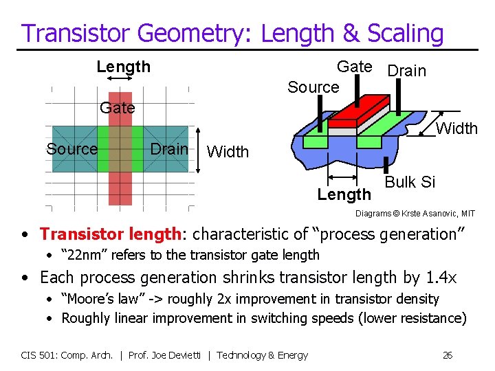 Transistor Geometry: Length & Scaling Length Gate Drain Source Gate Width Source Drain Width