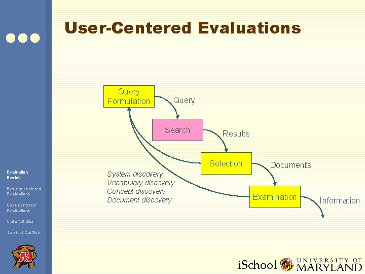User-Centered Evaluations Query Formulation Query Search Results Selection Evaluation Basics System-centered Evaluations User-centered Evaluations