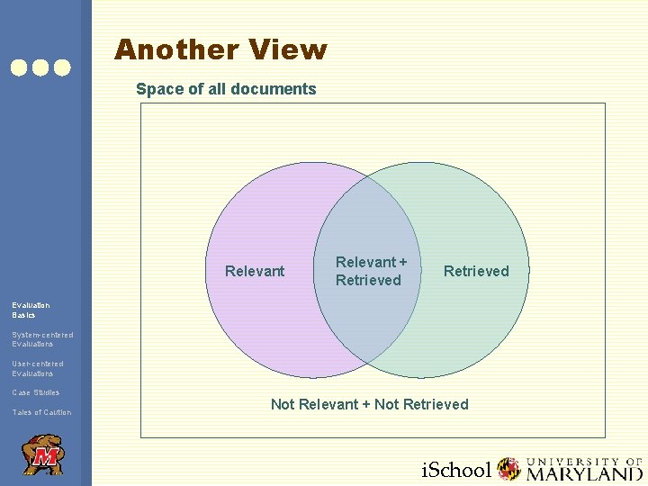 Another View Space of all documents Relevant + Retrieved Evaluation Basics System-centered Evaluations User-centered