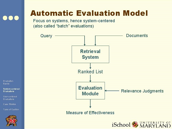 Automatic Evaluation Model Focus on systems, hence system-centered (also called “batch” evaluations) Documents Query