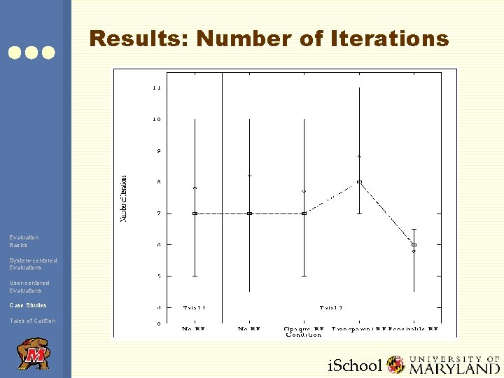 Results: Number of Iterations Evaluation Basics System-centered Evaluations User-centered Evaluations Case Studies Tales of