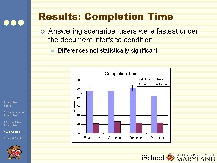 Results: Completion Time ¢ Answering scenarios, users were fastest under the document interface condition