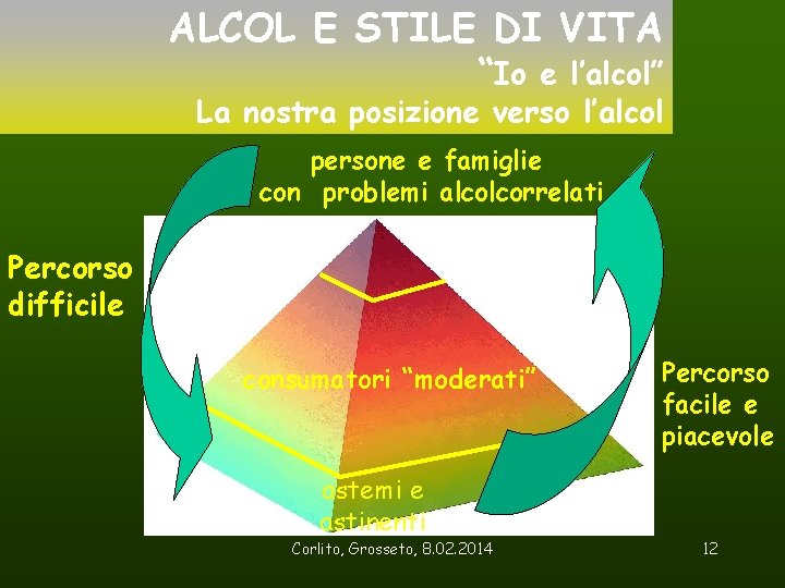 ALCOL E STILE DI VITA “Io e l’alcol” La nostra posizione verso l’alcol persone