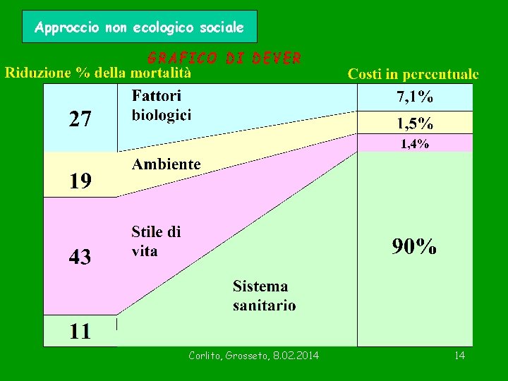 Approccio non ecologico sociale Corlito, Grosseto, 8. 02. 2014 14 