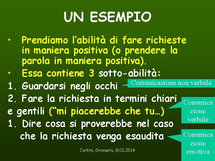 UN ESEMPIO • Prendiamo l’abilità di fare richieste in maniera positiva (o prendere la