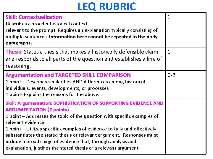 LEQ RUBRIC Skill: Contextualization Describes a broader historical context relevant to the prompt. Requires