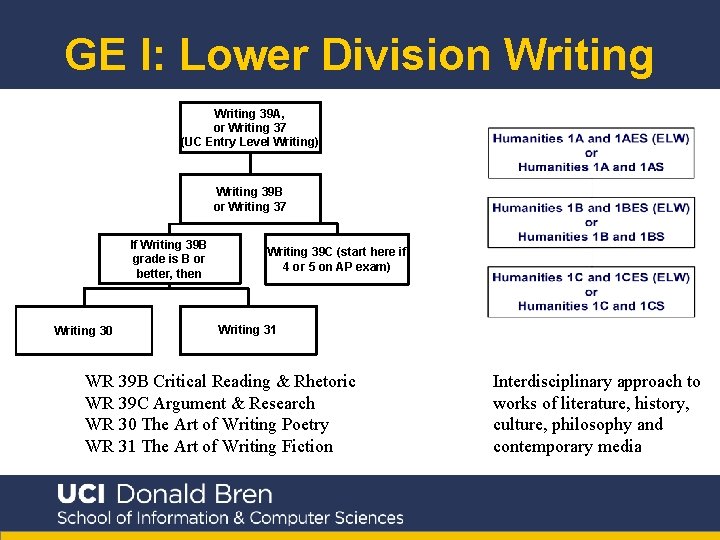 GE I: Lower Division Writing 39 A, or Writing 37 (UC Entry Level Writing)