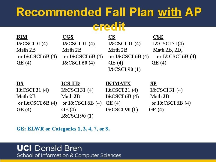 Recommended Fall Plan with AP credit BIM I&CSCI 31(4) Math 2 B or I&CSCI