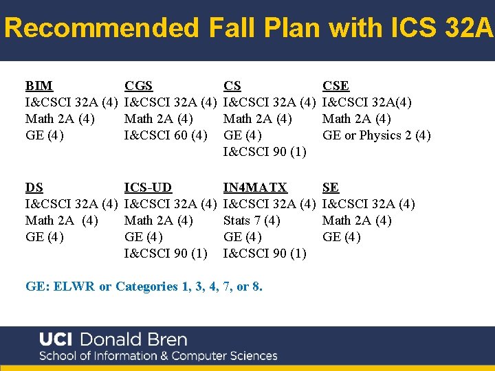 Recommended Fall Plan with ICS 32 A BIM I&CSCI 32 A (4) Math 2