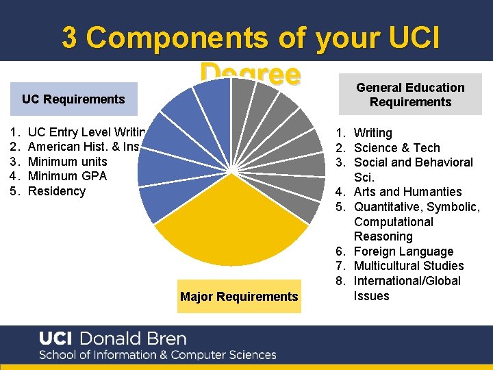 3 Components of your UCI Degree General Education UC Requirements 1. 2. 3. 4.