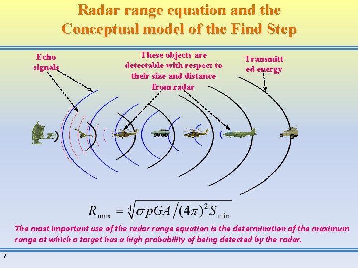 Radar range equation and the Conceptual model of the Find Step Echo signals These